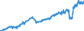 Indicator: Consumer Price Index for All Urban Consumers:: Lodging Away from Home in U.S. City Average