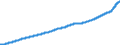 Indicator: Consumer Price Index for All Urban Consumers:: Owners' Equivalent Rent of Primary Residence in U.S. City Average