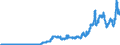 Indicator: Consumer Price Index for All Urban Consumers:: Fuel Oil and Other Fuels in U.S. City Average