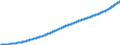 Indicator: Consumer Price Index for All Urban Consumers:: Water and Sewer and Trash Collection Services in U.S. City Average