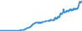Indicator: Consumer Price Index for All Urban Consumers:: Fuels and Utilities in U.S. City Average