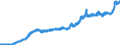 Indicator: Consumer Price Index for All Urban Consumers:: Household Energy in U.S. City Average