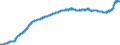 Indicator: Consumer Price Index for All Urban Consumers:: Household Furnishings and Operations in U.S. City Average