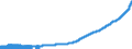 Indicator: Consumer Price Index for All Urban Consumers:: Rent of Primary Residence in U.S. City Average