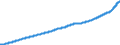 Indicator: Consumer Price Index for All Urban Consumers:: Owners' Equivalent Rent of Residences in U.S. City Average