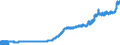 Indicator: Consumer Price Index for All Urban Consumers:: Energy Services in U.S. City Average