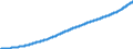 Indicator: Consumer Price Index for All Urban Consumers:: Water and Sewer and Trash Collection Services in U.S. City Average