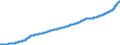 Indicator: Consumer Price Index for All Urban: Wage Earners and Clerical Workers: Housing in U.S. City Average