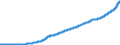Indicator: Consumer Price Index for All Urban: Wage Earners and Clerical Workers: Shelter in U.S. City Average