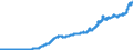 Indicator: Consumer Price Index for All Urban: Wage Earners and Clerical Workers: Fuels and Utilities in U.S. City Average