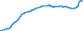 Indicator: Consumer Price Index for All Urban: Wage Earners and Clerical Workers: Household Furnishings and Operations in U.S. City Average