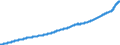 Indicator: Consumer Price Index for All Urban: Wage Earners and Clerical Workers: Rent of Primary Residence in U.S. City Average