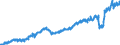 Indicator: Consumer Price Index for All Urban: Wage Earners and Clerical Workers: Lodging Away from Home in U.S. City Average