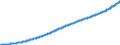 Indicator: Consumer Price Index for All Urban: Wage Earners and Clerical Workers: Water and Sewer and Trash Collection Services in U.S. City Average