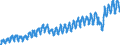 Indicator: Consumer Price Index for All Urban: Wage Earners and Clerical Workers: Lodging Away from Home in U.S. City Average