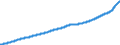 Indicator: Consumer Price Index for All Urban: Wage Earners and Clerical Workers: Owners' Equivalent Rent of Primary Residence in U.S. City Average