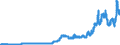 Indicator: Consumer Price Index for All Urban: Wage Earners and Clerical Workers: Fuel Oil and Other Fuels in U.S. City Average