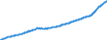Indicator: Chained Consumer Price Index for All Urban Consumers:: Housing in U.S. City Average