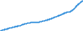 Indicator: Chained Consumer Price Index for All Urban Consumers:: Shelter in U.S. City Average