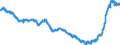 Indicator: Chained Consumer Price Index for All Urban Consumers:: Household Furnishings and Operations in U.S. City Average