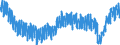 Indicator: Consumer Price Index for All Urban Consumers: Apparel in U.S. City Average: Average