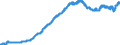 Indicator: Consumer Price Index for All Urban Consumers:: Men's and Boys' Apparel in U.S. City Average