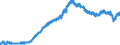 Indicator: Consumer Price Index for All Urban Consumers:: Women's and Girls' Apparel in U.S. City Average
