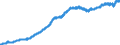 Indicator: Consumer Price Index for All Urban Consumers:: Footwear in U.S. City Average