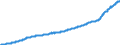 Indicator: Consumer Price Index for All Urban Consumers:: Laundry and Dry Cleaning Services in U.S. City Average