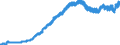 Indicator: Consumer Price Index for All Urban Consumers:: Men's and Boys' Apparel in U.S. City Average