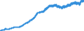Indicator: Consumer Price Index for All Urban Consumers:: Footwear in U.S. City Average