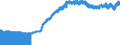 Indicator: Consumer Price Index for All Urban Consumers:: Infants' and Toddlers' Apparel in U.S. City Average