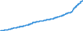 Indicator: Consumer Price Index for All Urban Consumers:: Laundry and Dry Cleaning Services in U.S. City Average