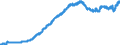 Indicator: Consumer Price Index for All Urban: Wage Earners and Clerical Workers: Men's and Boys' Apparel in U.S. City Average