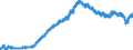 Indicator: Consumer Price Index for All Urban: Wage Earners and Clerical Workers: Women's and Girls' Apparel in U.S. City Average