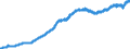 Indicator: Consumer Price Index for All Urban: Wage Earners and Clerical Workers: Footwear in U.S. City Average