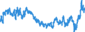 Indicator: Consumer Price Index for All Urban: Wage Earners and Clerical Workers: Infants' and Toddlers' Apparel in U.S. City Average