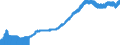Indicator: Consumer Price Index for All Urban: Wage Earners and Clerical Workers: Apparel in U.S. City Average