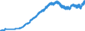 Indicator: Consumer Price Index for All Urban: Wage Earners and Clerical Workers: Men's and Boys' Apparel in U.S. City Average