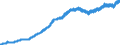Indicator: Consumer Price Index for All Urban: Wage Earners and Clerical Workers: Footwear in U.S. City Average