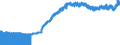 Indicator: Consumer Price Index for All Urban: Wage Earners and Clerical Workers: Infants' and Toddlers' Apparel in U.S. City Average