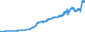 Indicator: Consumer Price Index for All Urban Consumers:: Private Transportation in U.S. City Average