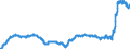 Indicator: Consumer Price Index for All Urban Consumers:: New and Used Motor Vehicles in U.S. City Average