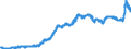 Indicator: Consumer Price Index for All Urban Consumers:: Used Cars and Trucks in U.S. City Average