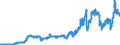 Indicator: Consumer Price Index for All Urban Consumers:: Motor Fuel in U.S. City Average