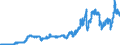 Indicator: Consumer Price Index for All Urban Consumers:: Gasoline (All Types) in U.S. City Average