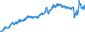 Indicator: Consumer Price Index for All Urban Consumers:: Public Transportation in U.S. City Average