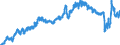 Indicator: Consumer Price Index for All Urban Consumers:: Airline Fares in U.S. City Average