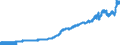 Indicator: Consumer Price Index for All Urban Consumers:: Private Transportation in U.S. City Average