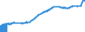 Indicator: Consumer Price Index for All Urban Consumers:: New Vehicles in U.S. City Average
